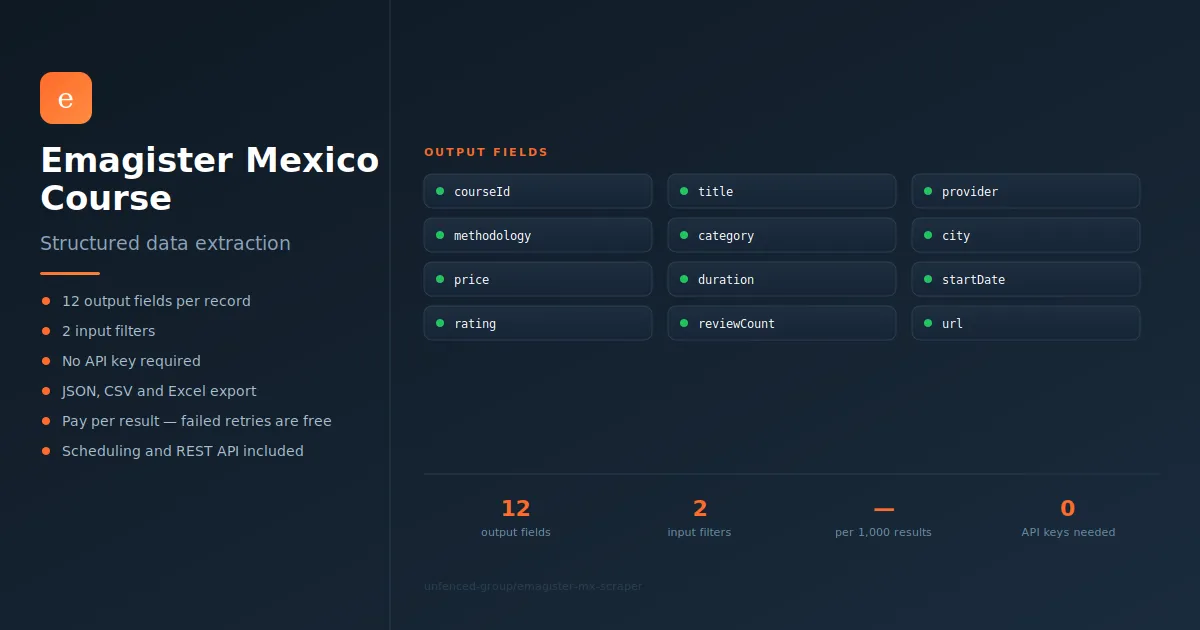 Emagister Mexico Course Scraper