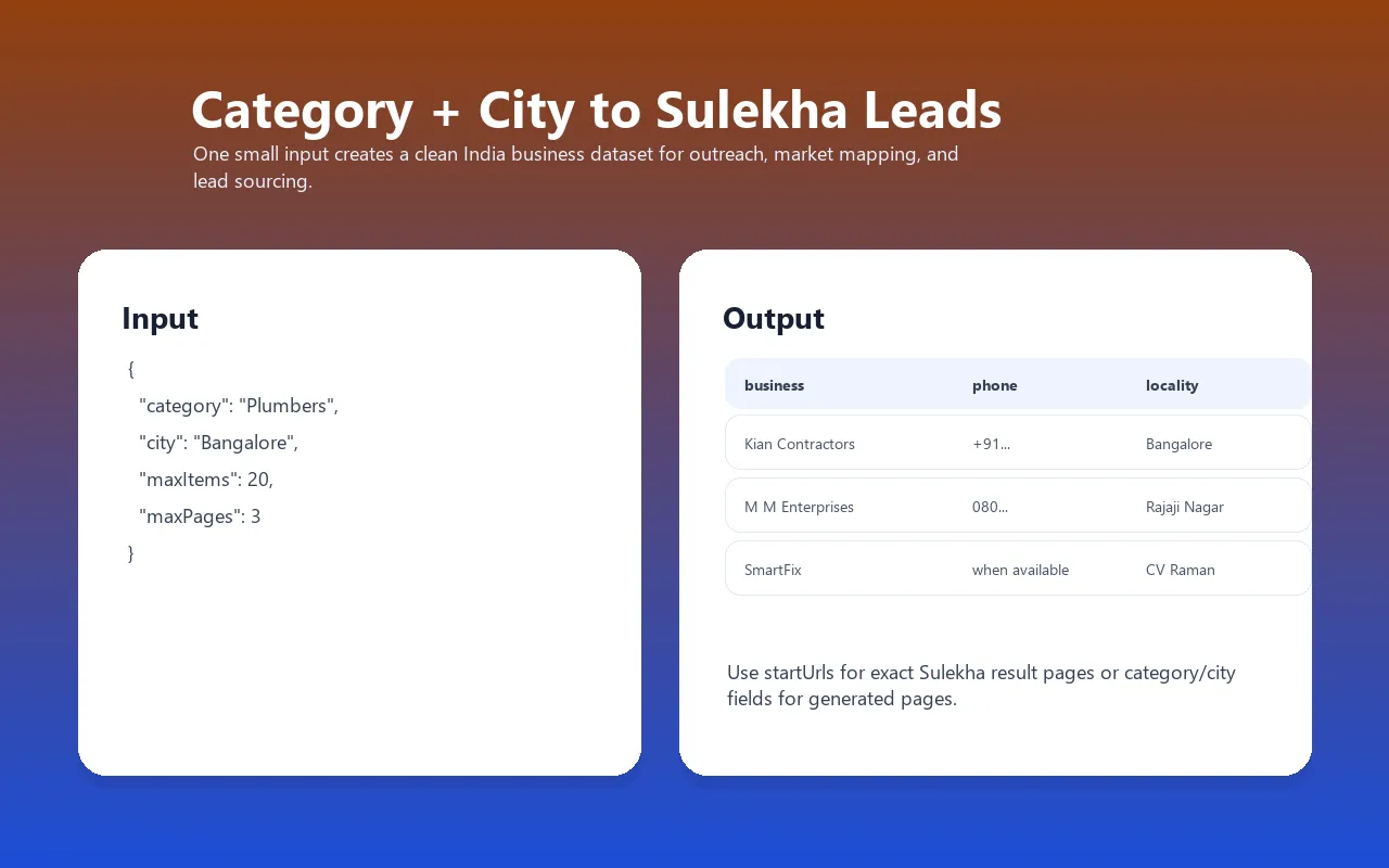 Sulekha Scraper input output