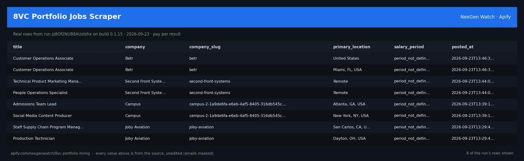 8VC Portfolio Jobs Scraper sample output — a table of real job record rows (title, company, company_slug, primary_location) from run jz8Of2NUB8AUolzhx on build 0.1.15