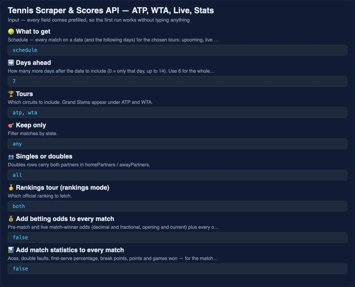 Tennis Scores & Stats API input form: the fields a buyer fills in before pressing Start