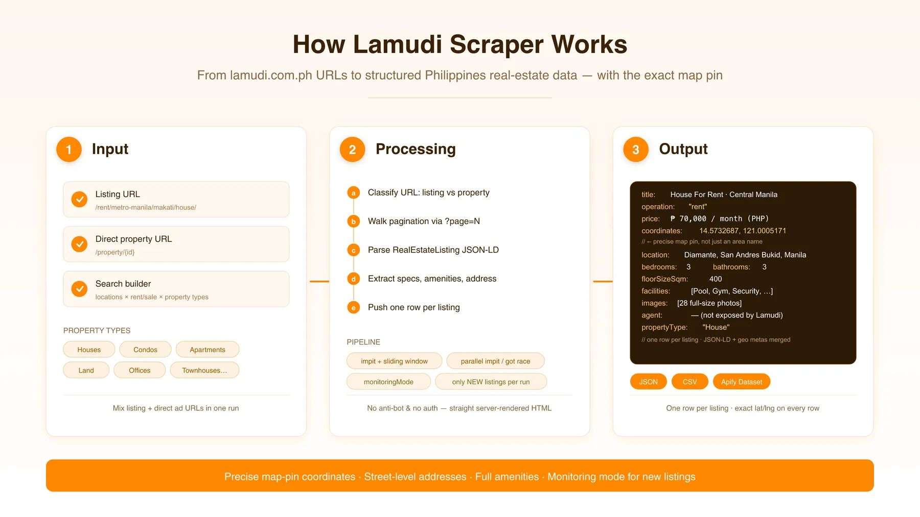 How Lamudi Scraper works