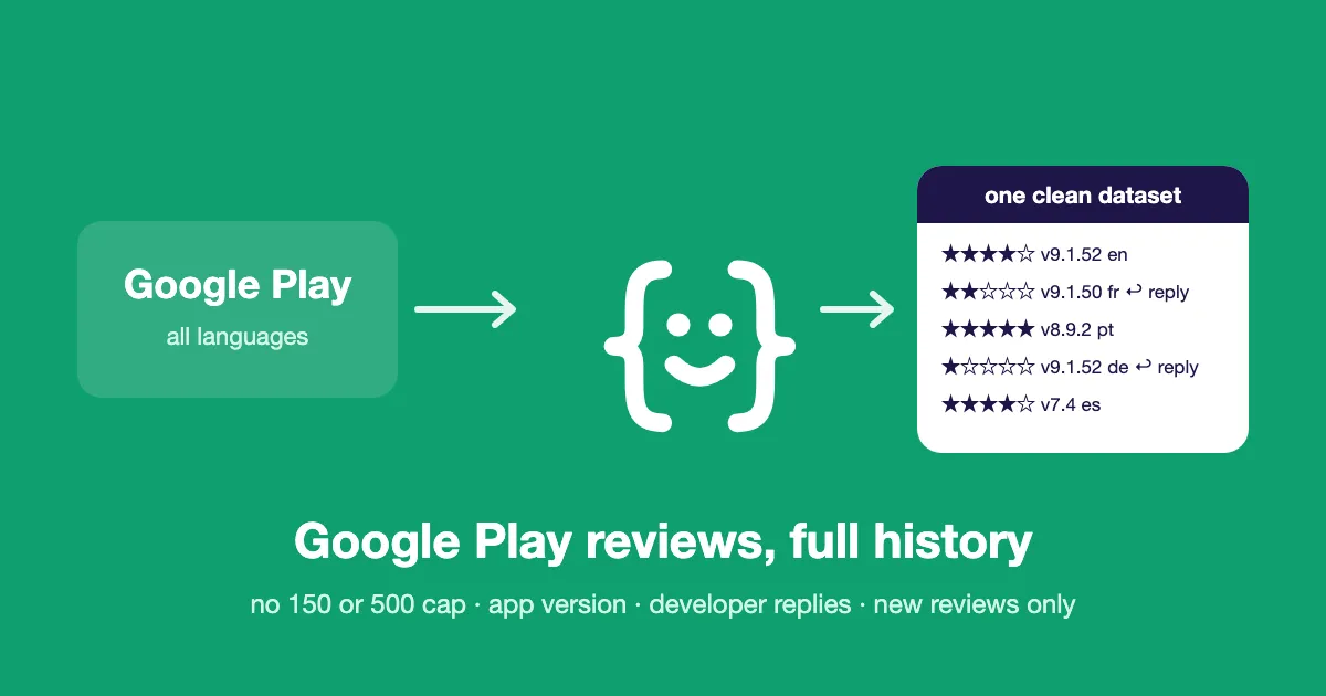 Google Play reviews, full history, in one clean format
