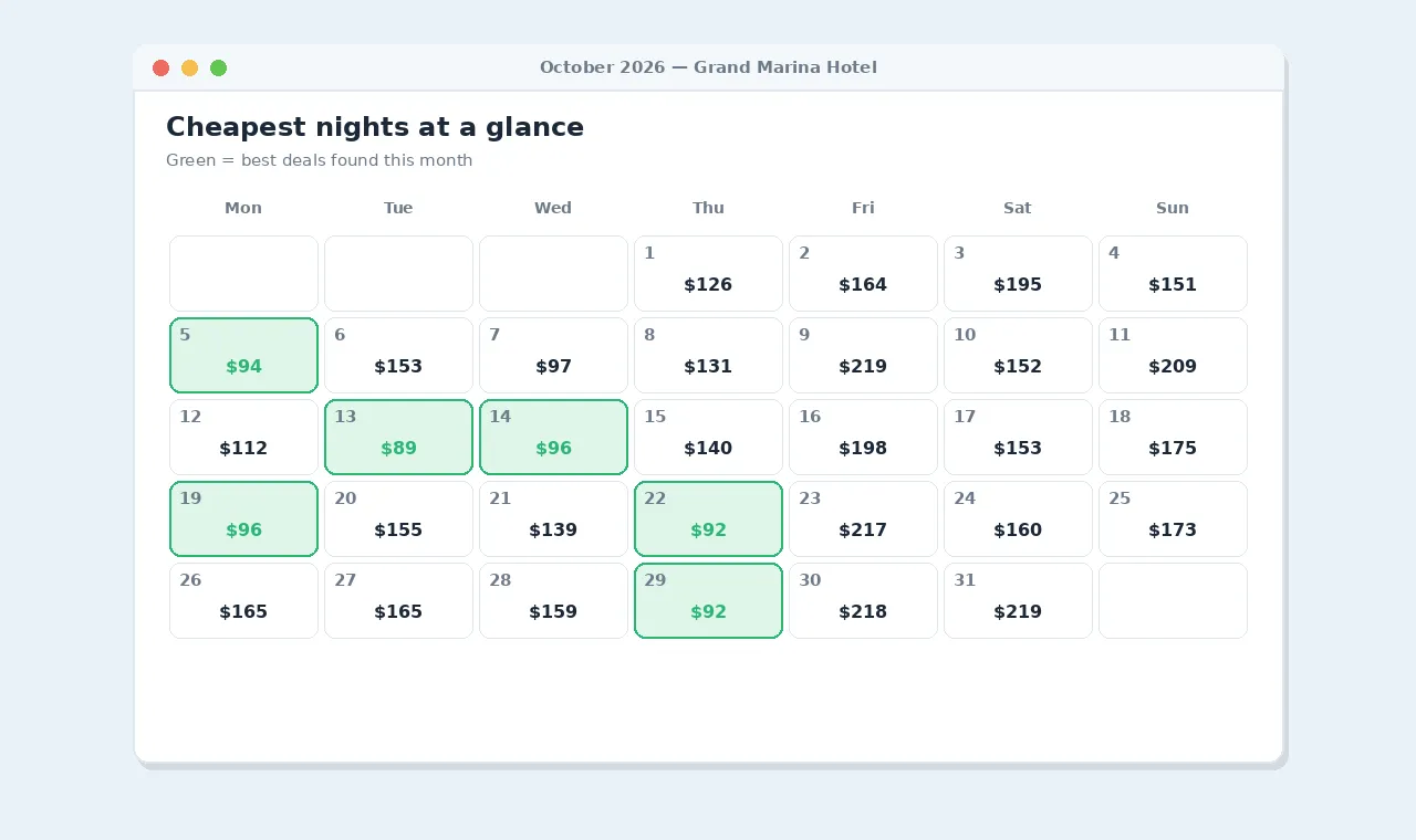 Calendar view highlighting the cheapest nights of the month