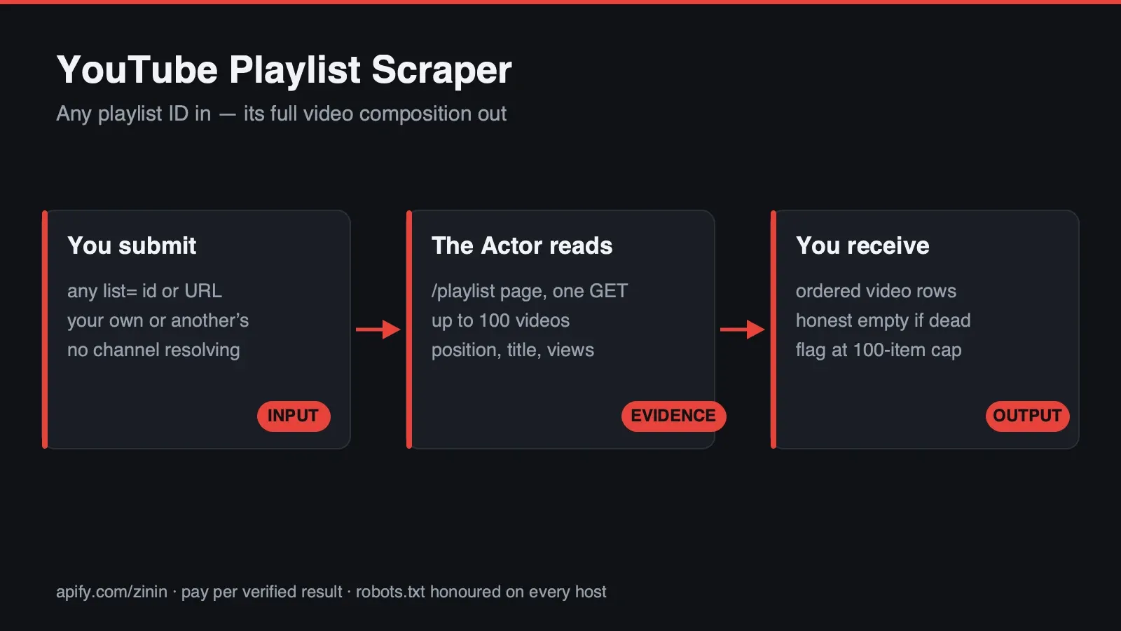 How this Actor turns your input into a decision