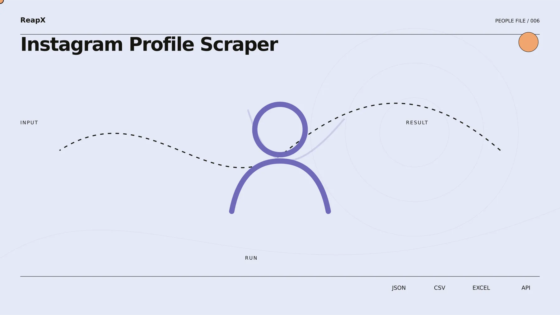 Instagram Profile Scraper input and result demonstration