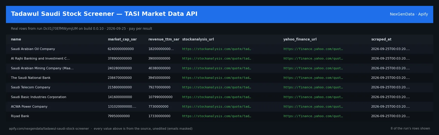 6 real rows delivered by Tadawul Saudi Stock Screener — TASI Market Data API — run Dcil1j70EfMWymjUM on build 0.0.10