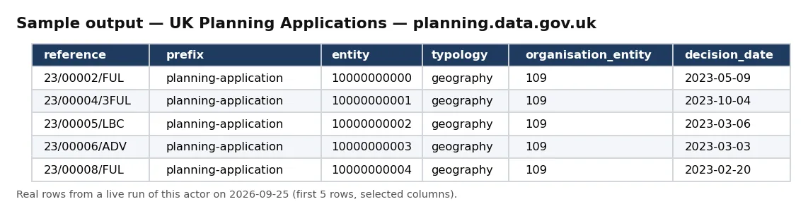 Sample output — UK Planning Applications — planning.data.gov.uk