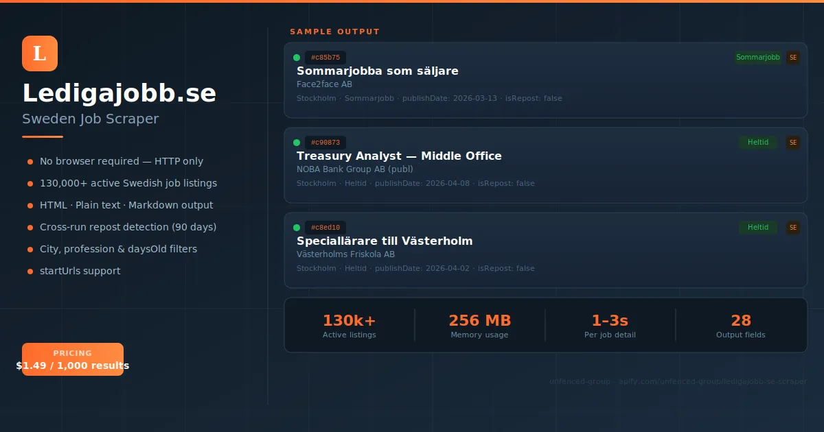 Ledigajobb.se Scraper