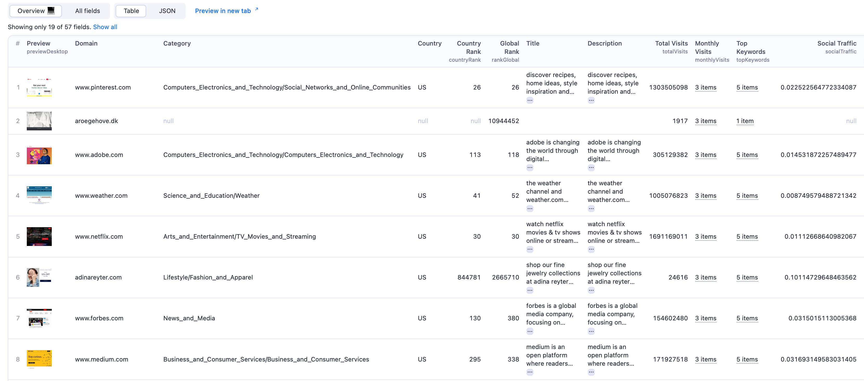 Output Table View