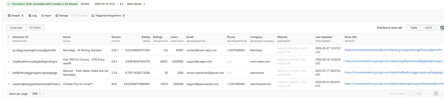 Sample output table