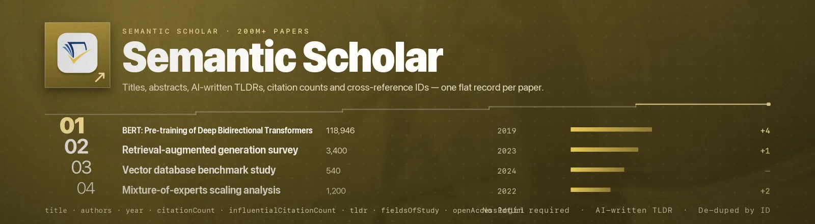 Semantic Scholar: Titles, abstracts, AI-written TLDRs, citation counts and cross-reference IDs, one flat record per paper