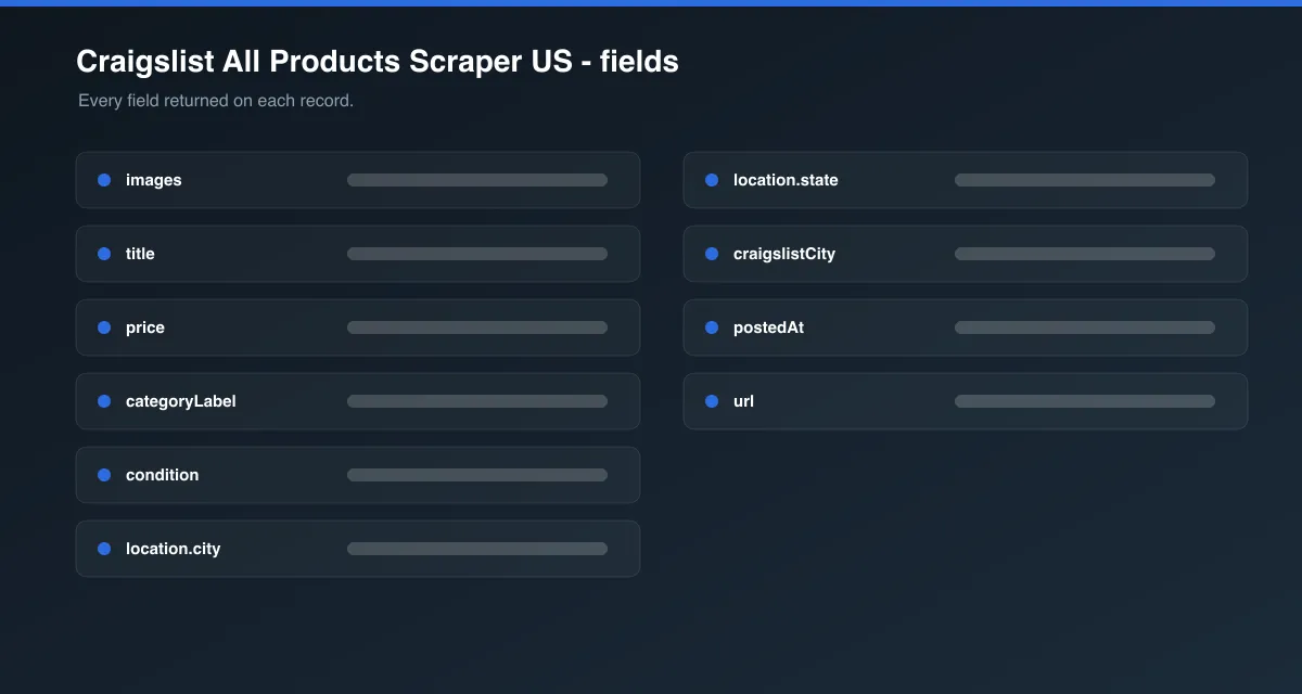 Craigslist All Products Scraper US data fields