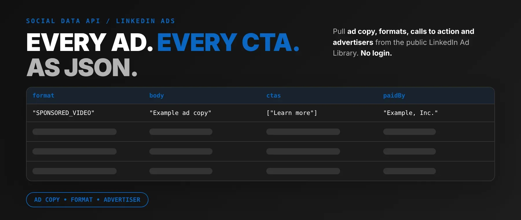 LinkedIn Ads Scraper hero: ad copy, format, call to action and advertiser as JSON