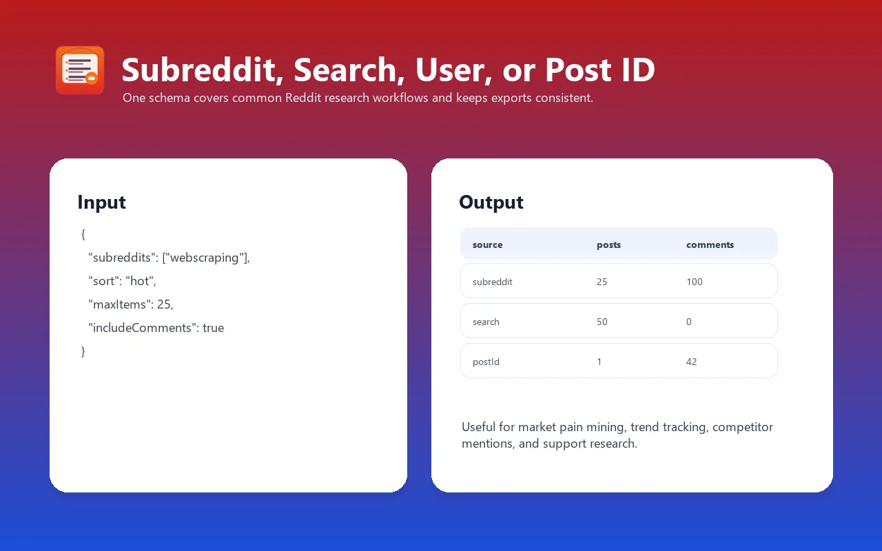 Reddit Posts Scraper input and output example