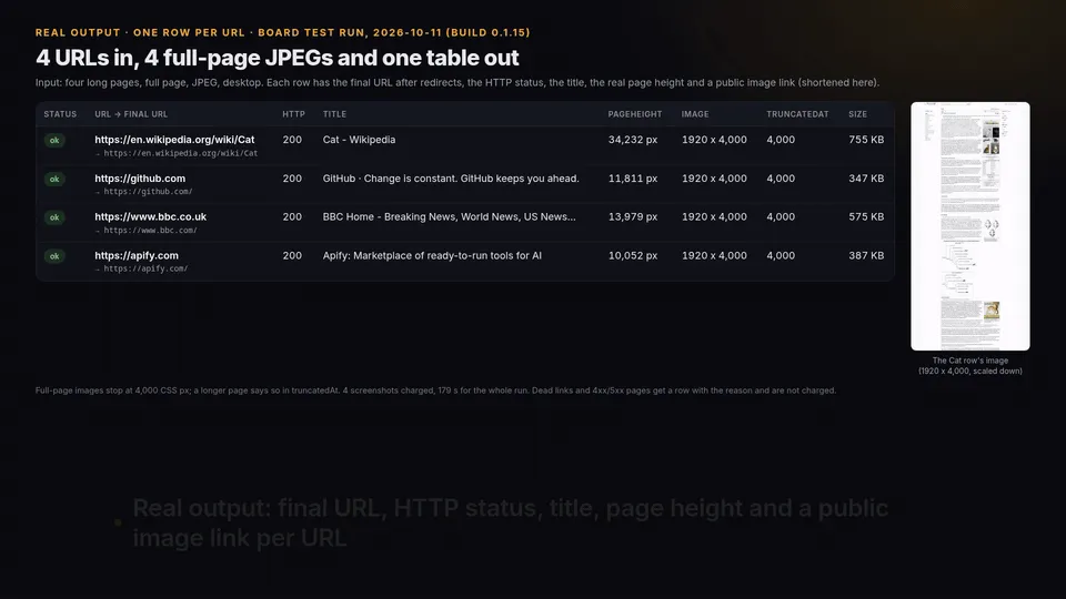 Real output from the board test run on 2026-10-11 (build 0.1.15): 4 long pages in, 4 full-page JPEGs and one table with final URL, HTTP status, title, page height and image link
