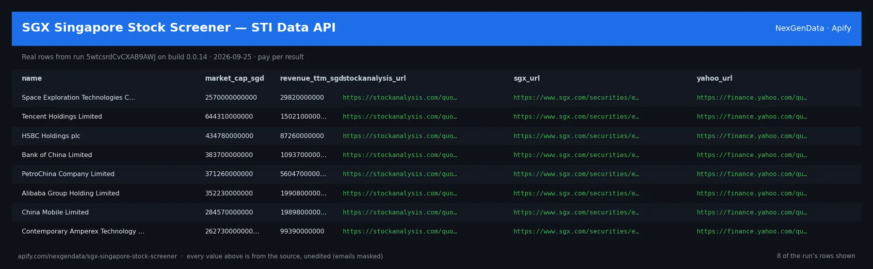 6 real rows delivered by SGX Singapore Stock Screener — STI Data API — run 5wtcsrdCvCXAB9AWJ on build 0.0.14
