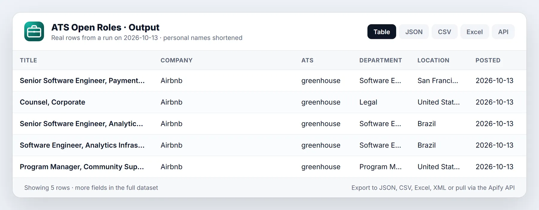 Greenhouse & Lever Jobs Scraper sample output table from a real run