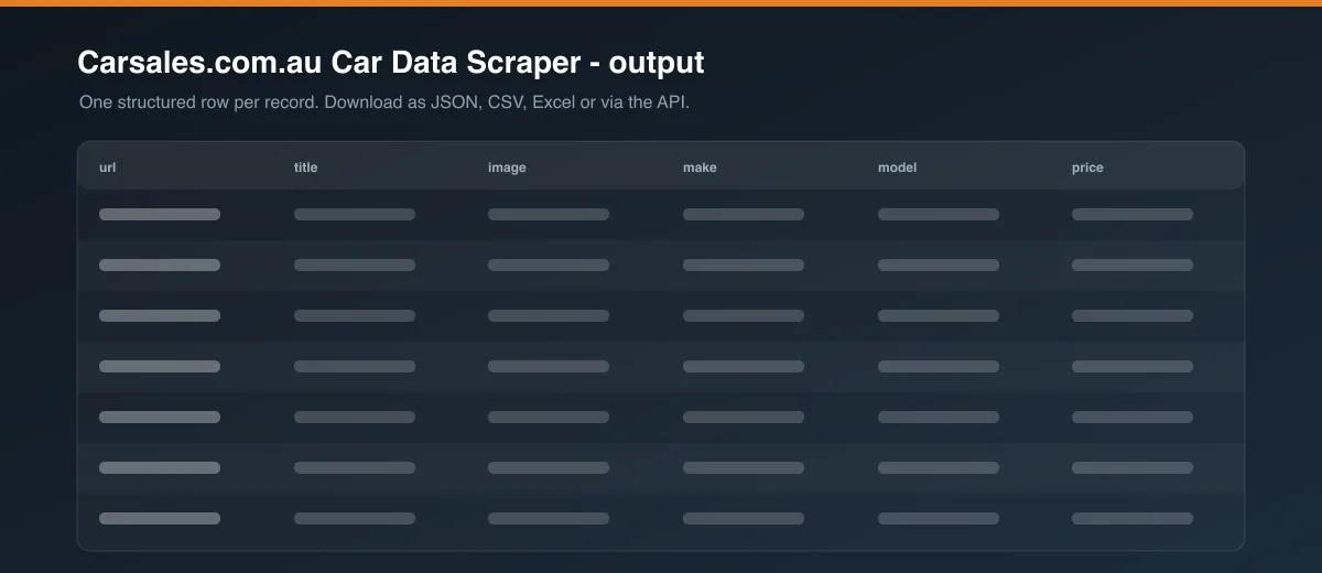 Carsales.com.au Car Data Scraper dataset output