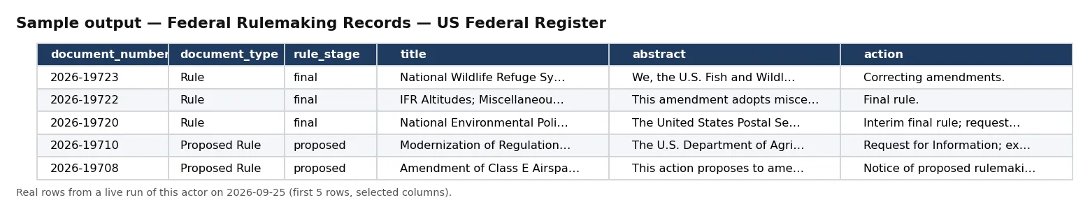 Sample output — Federal Rulemaking Records — US Federal Register