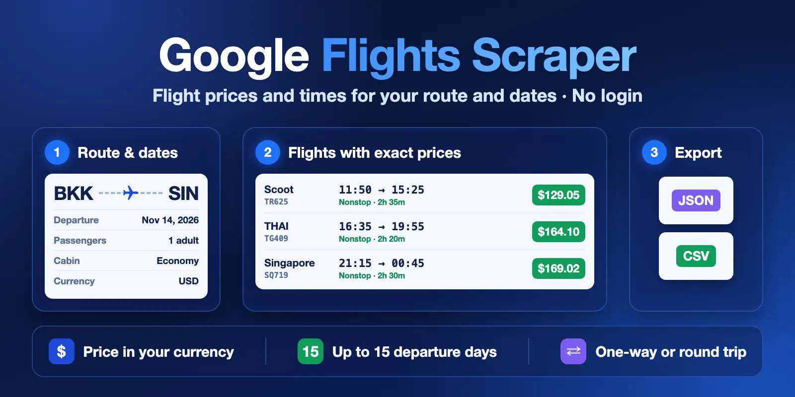 Google Flights Scraper: route and dates in, flights with exact prices out