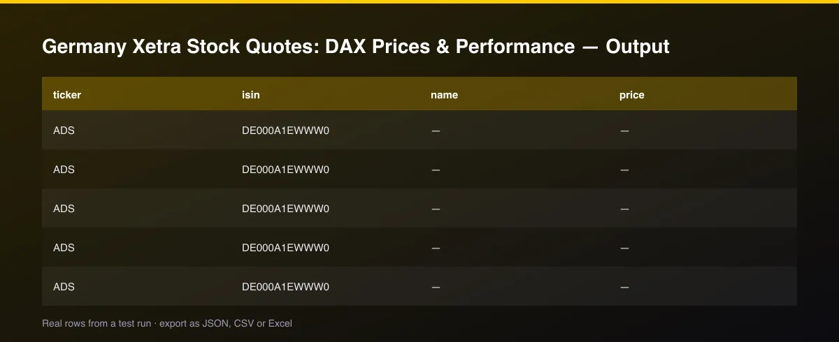 Germany Xetra Stock Quotes: DAX Prices & Performance dataset table