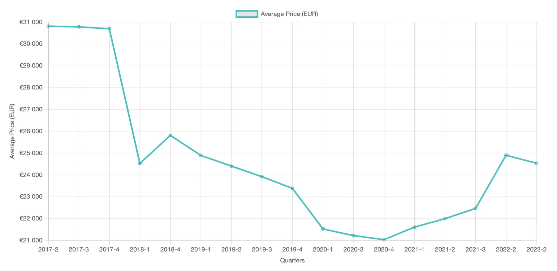 Vehicle Value Depreciation