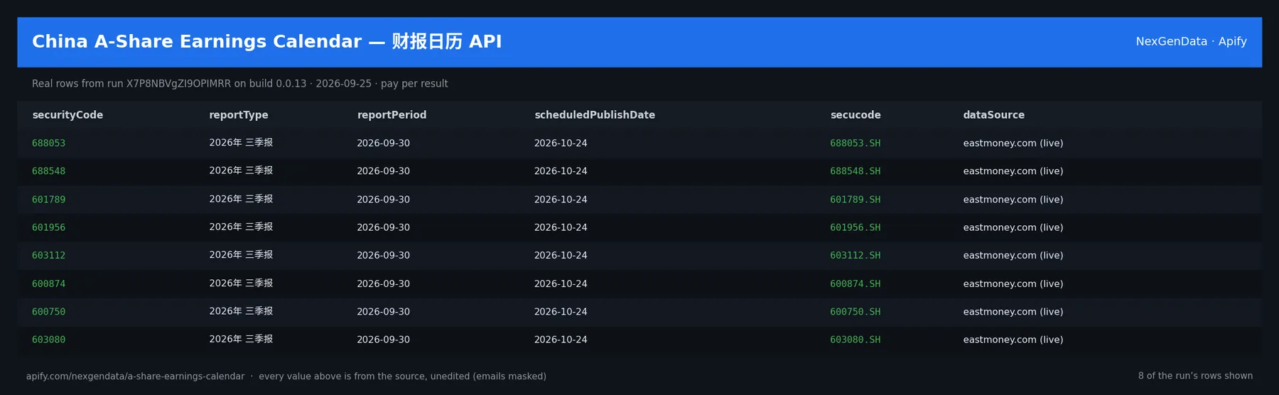 6 real rows delivered by China A-Share Earnings Calendar — 财报日历 API — run X7P8NBVgZI9OPIMRR on build 0.0.13