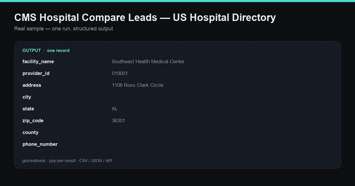 Sample output