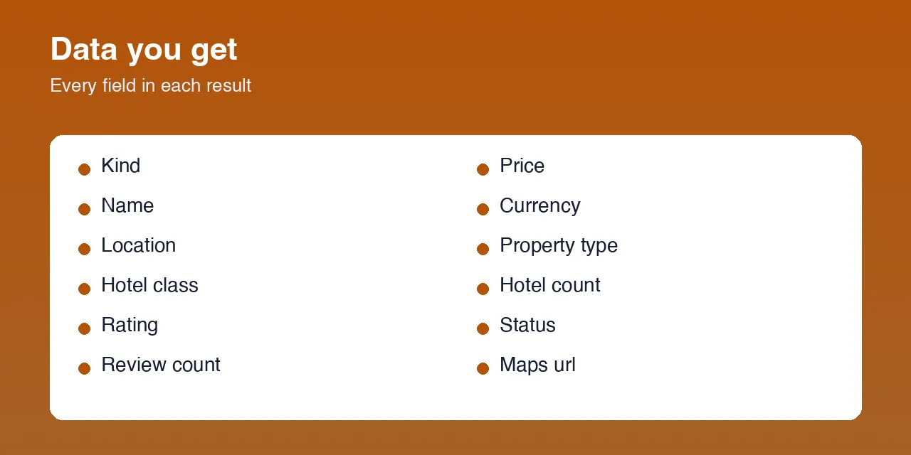 Google Hotels Scraper - Prices, Ratings & Availability · Apify