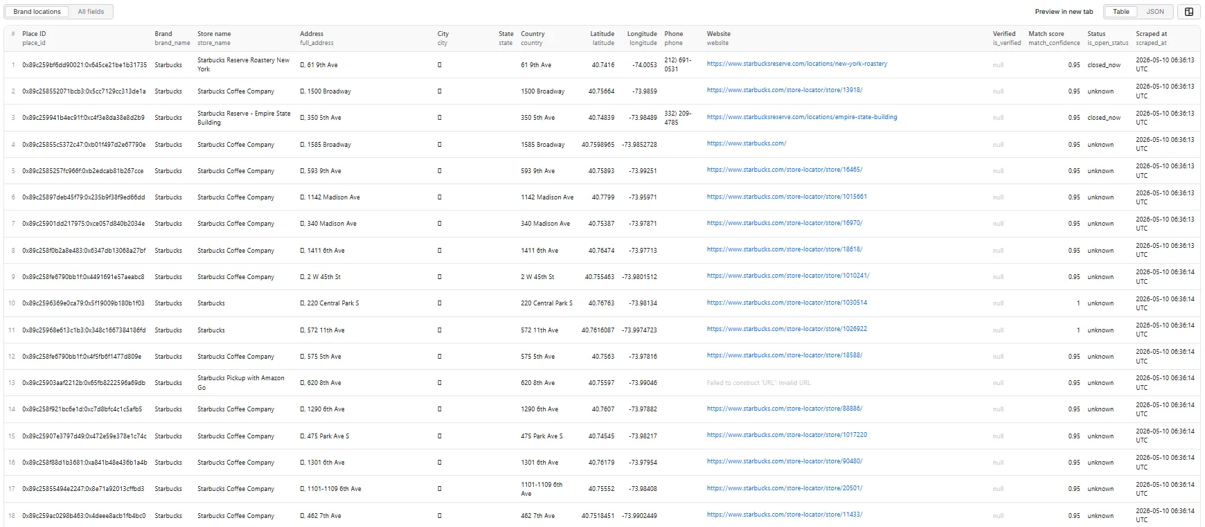 Brand locations table view