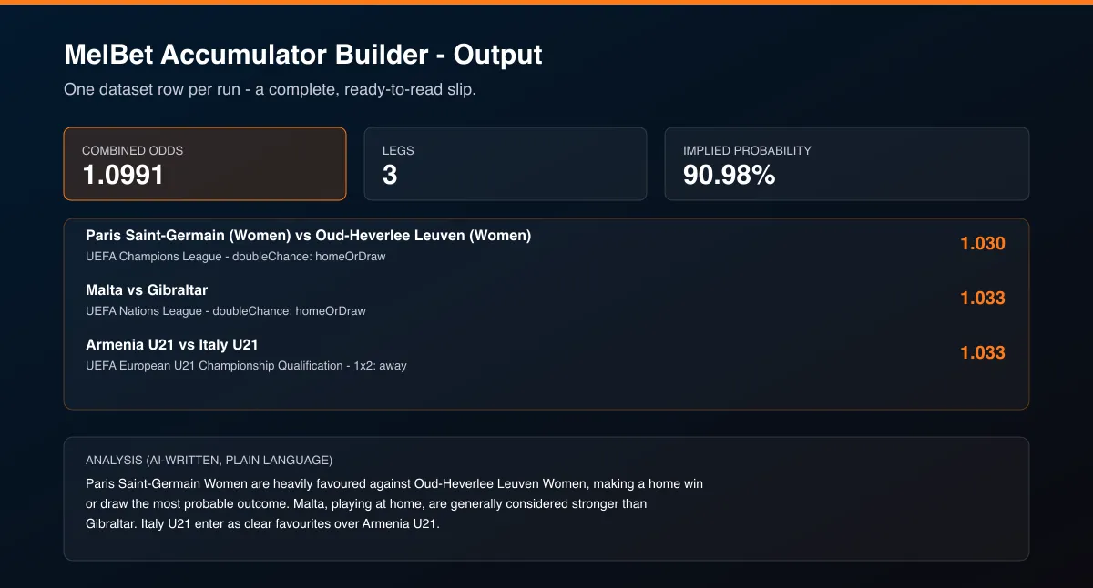 MelBet Accumulator Builder dataset output