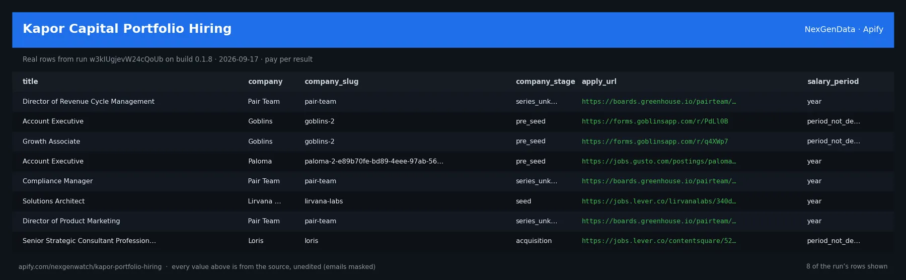 Kapor Capital Portfolio Hiring sample output — a table of real job record rows (title, company, company_slug, company_stage) from run w3kIUgjevW24cQoUb on build 0.1.8