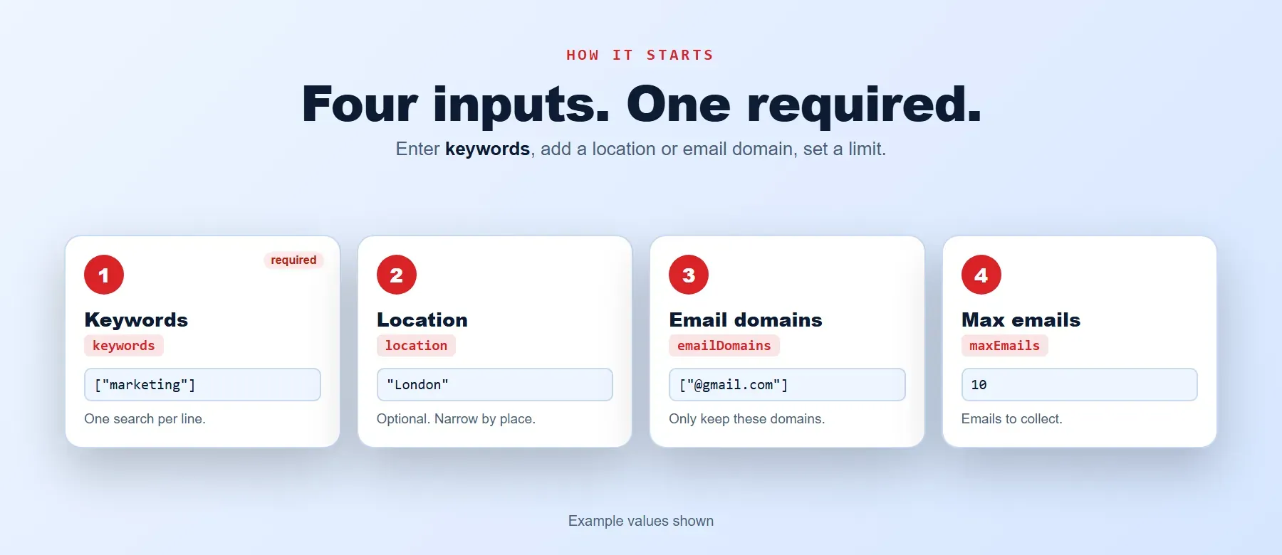 Realtor Email Scraper input: keywords, location, email domains and max emails