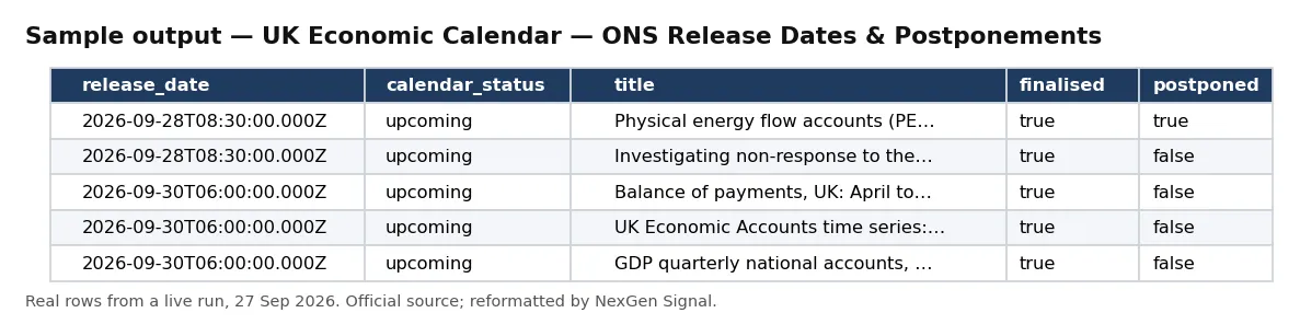 Sample output — UK Economic Calendar