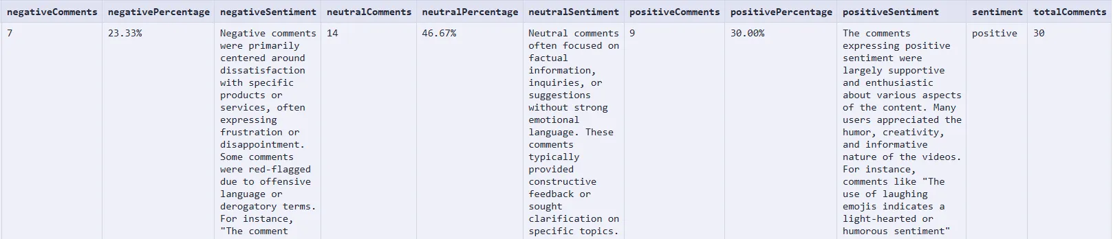 Comments Analyzer Output 1
