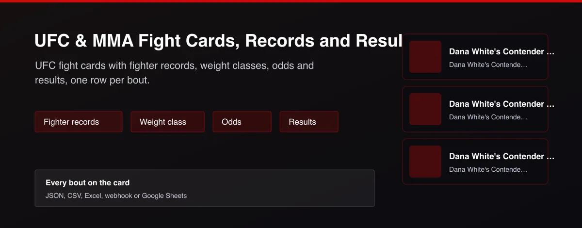UFC & MMA Fight Cards, Records and Results - UFC fight cards with fighter records, weight classes, odds and results, one row per bout.