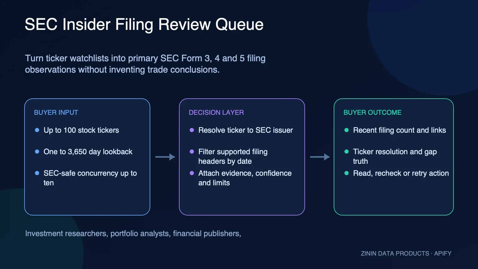 SEC Insider Filing Review Queue: buyer input to evidence-backed action