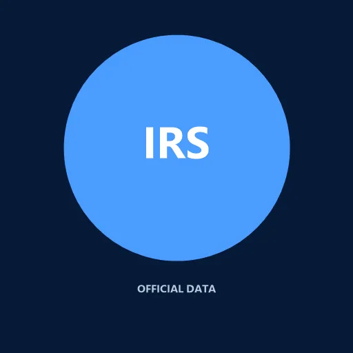 IRS Auto Revocation Monitor icon