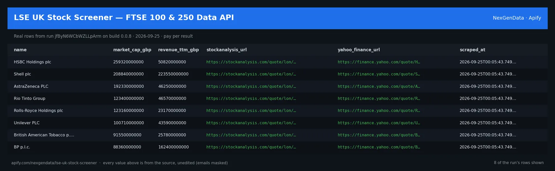 6 real rows delivered by LSE UK Stock Screener — FTSE 100 & 250 Data API — run jfByN6WCbWZLLpArm on build 0.0.8