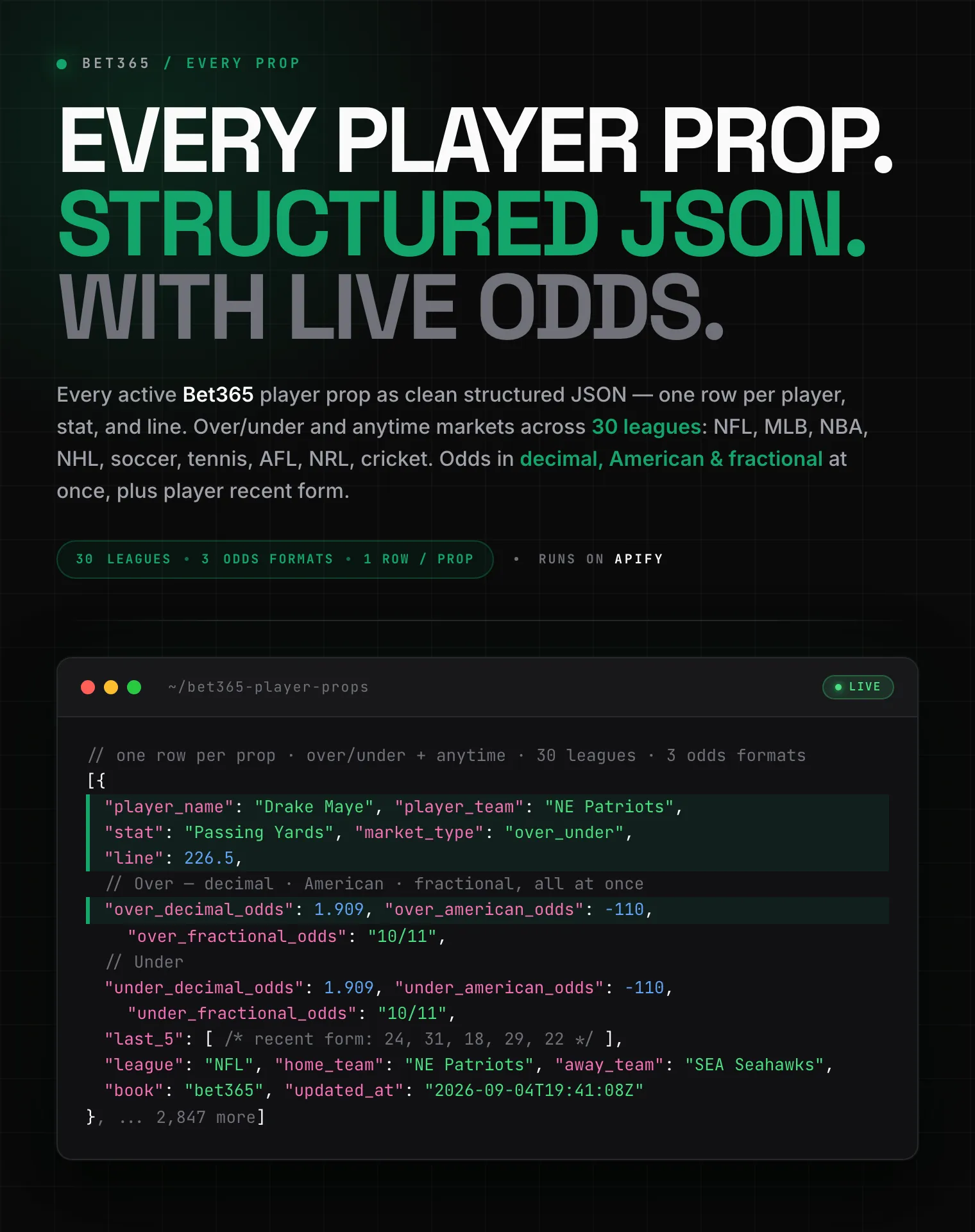 Bet365 player props API: NFL, MLB, NBA, NHL, soccer, tennis, AFL, NRL and cricket over/under and anytime lines as structured JSON with decimal, American and fractional odds