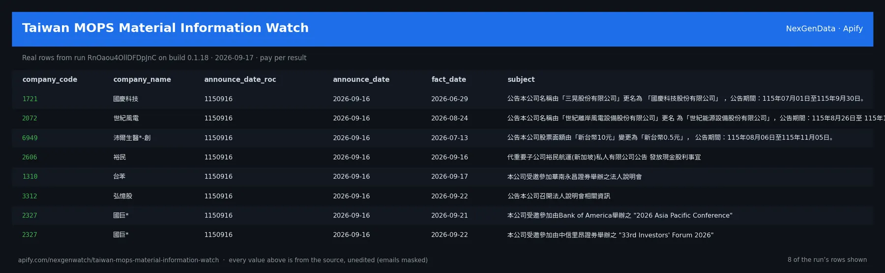 Taiwan MOPS Material Information Watch sample output — a table of real disclosure delta rows (company_code, company_name, announce_date_roc, announce_date) from run RnOaou4OllDFDpJnC on build 0.1.18