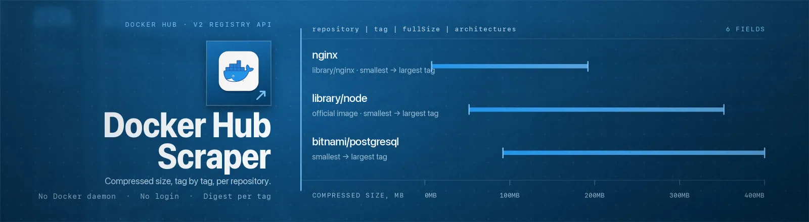 Docker Hub Scraper: Every tag of any public Docker Hub repository, compressed size, digest, architectures and last-pushed date, straight from the v2 registry API