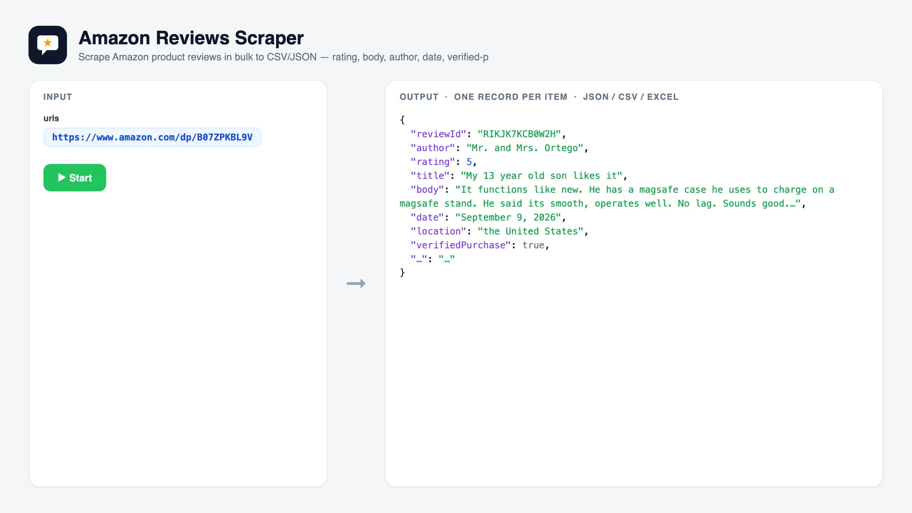 Amazon Reviews Scraper — input and sample output