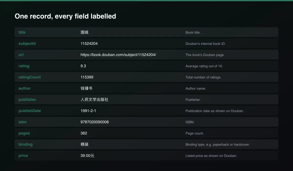 Douban Book Ratings & Reviews Scraper field map of one record