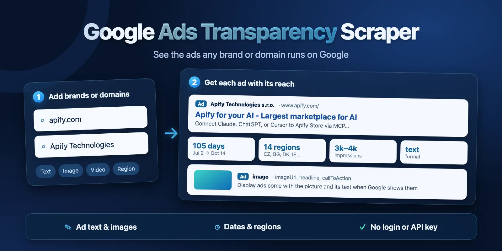Google Ads Transparency Scraper: add brands or domains, get each Google ad with its text, dates, regions and impressions