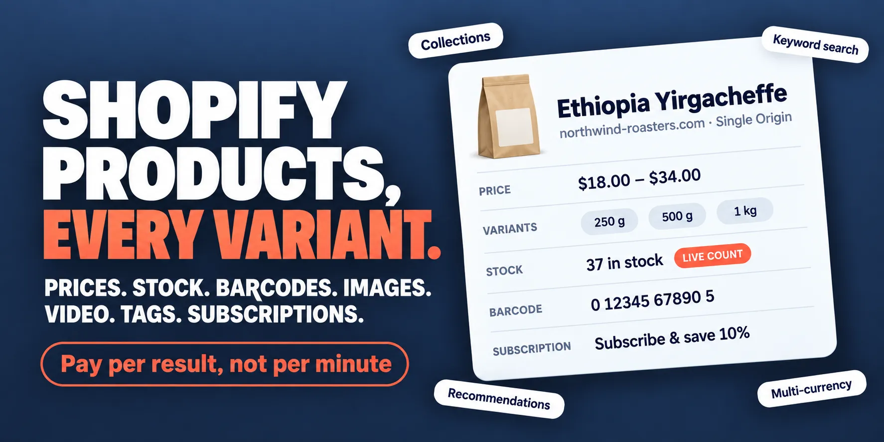 Shopify products, every variant: prices, stock, barcodes, images, video, tags and subscriptions, with collections, keyword search, recommendations and multi-currency. Pay per result, not per minute.