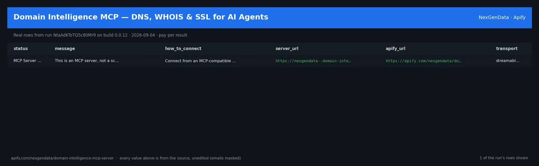 1 real rows delivered by Domain Intelligence MCP — DNS, WHOIS & SSL for AI Agents — run NtaAdKToTQ5c80Mr9 on build 0.0.12