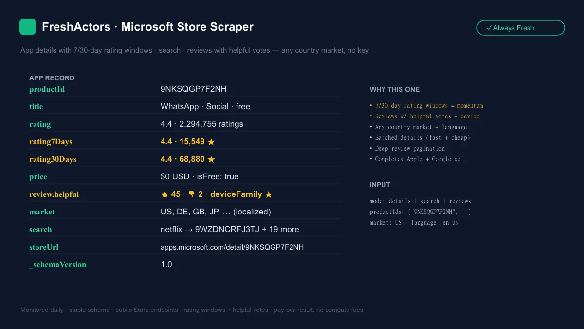 Microsoft Store Scraper — app details, rating windows, search and reviews