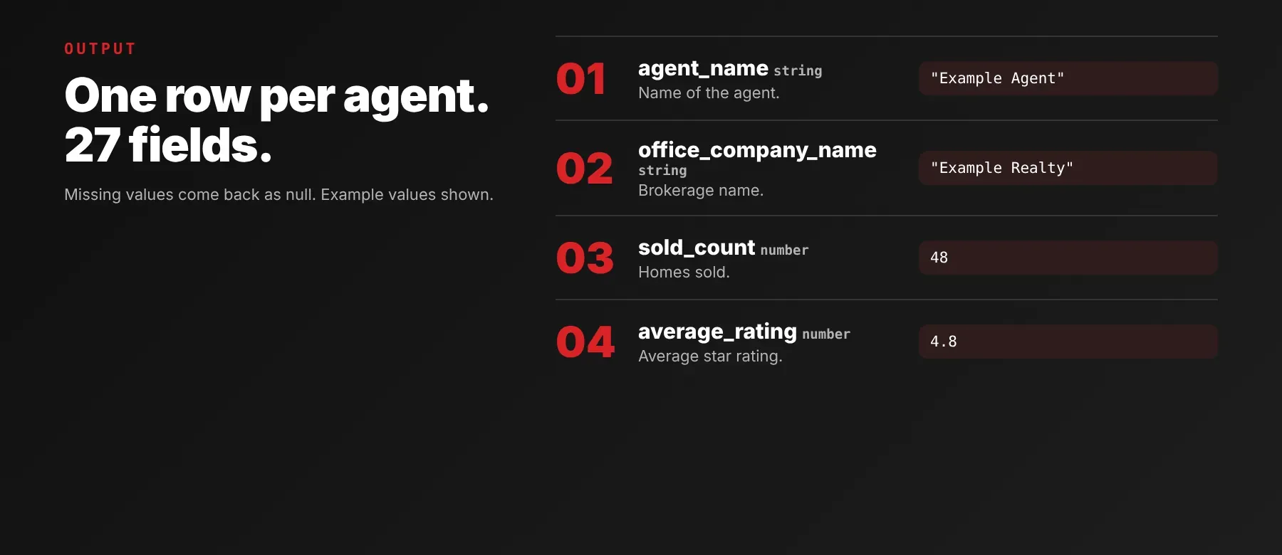Realtor.com Agents by Zip Code Scraper output: one row per agent with 27 fields