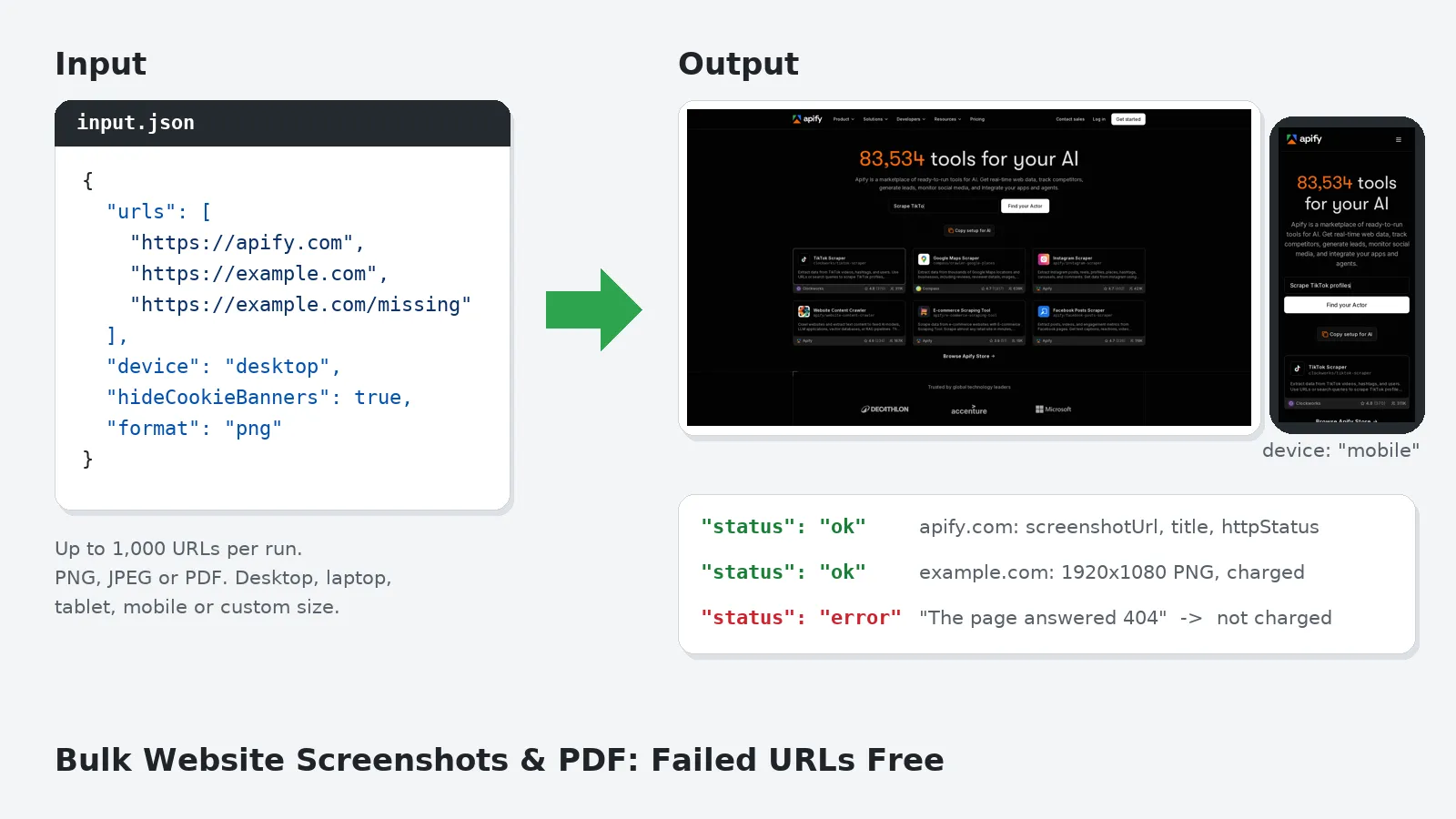 Input: a list of URLs. Output: desktop and mobile PNG screenshots, plus an uncharged error row for a 404 page